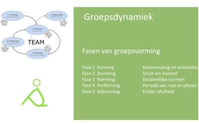 Groepsvorming in de klas: de periode van een fijne klas vormen